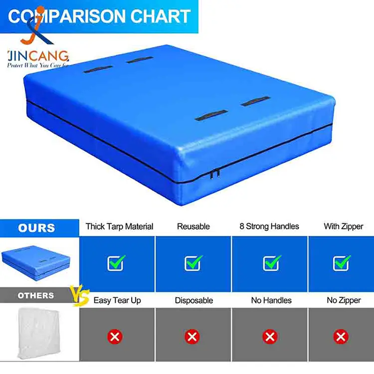 ရွှေ့ခြင်းနှင့်သိုလှောင်ခြင်းအတွက် P P Pat မမက်တီ်အဖုံး
